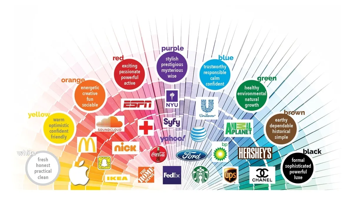 Branding Colors Indication