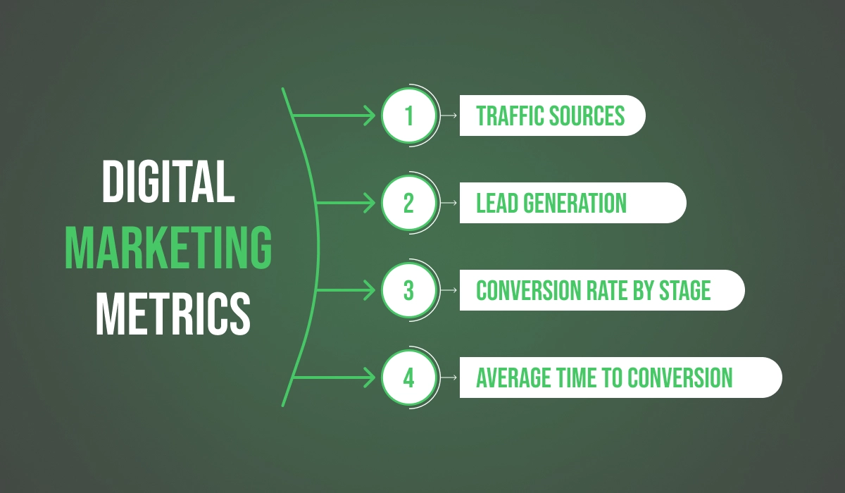 Digital Marketing Metrics (1)