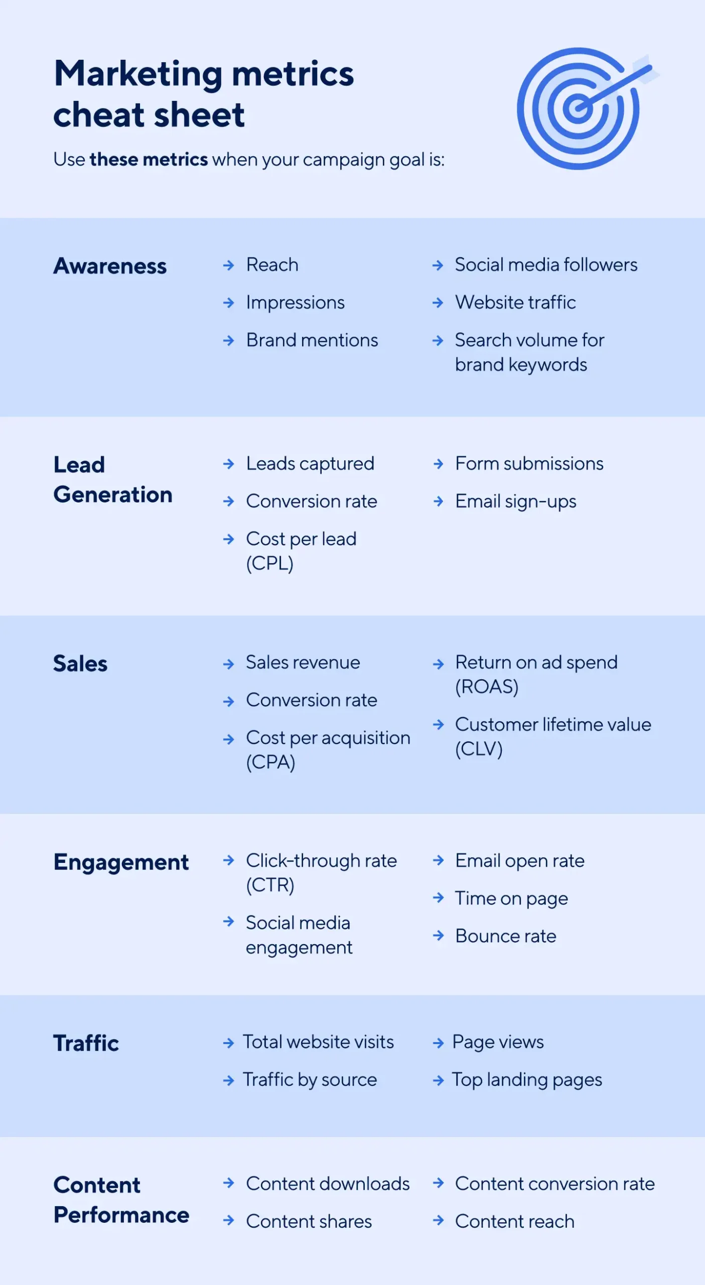 digital marketing campaigns metrics