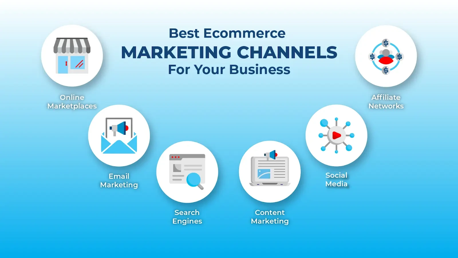 ecommerce marketing channels (1)