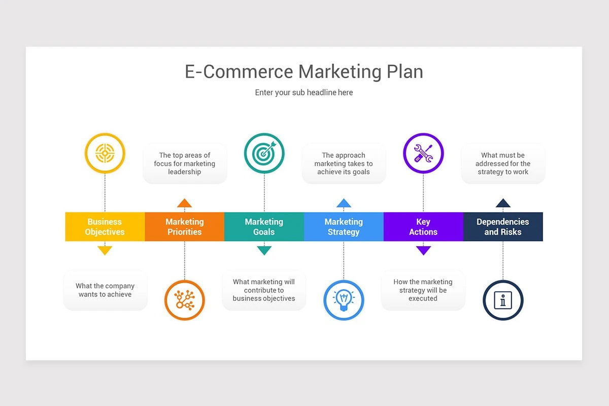 ecommerce marketing plan