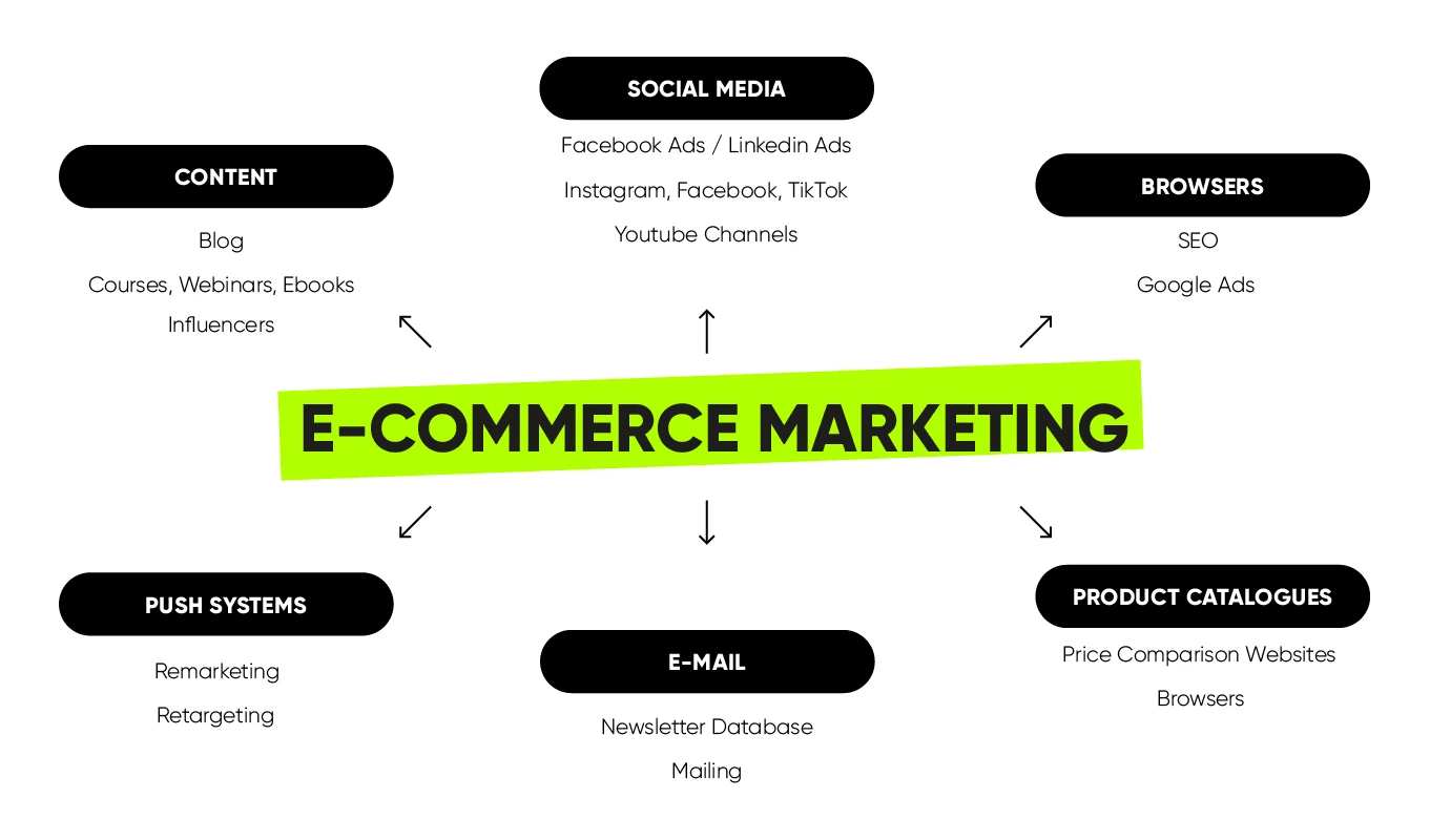 ecommerce marketing strategies