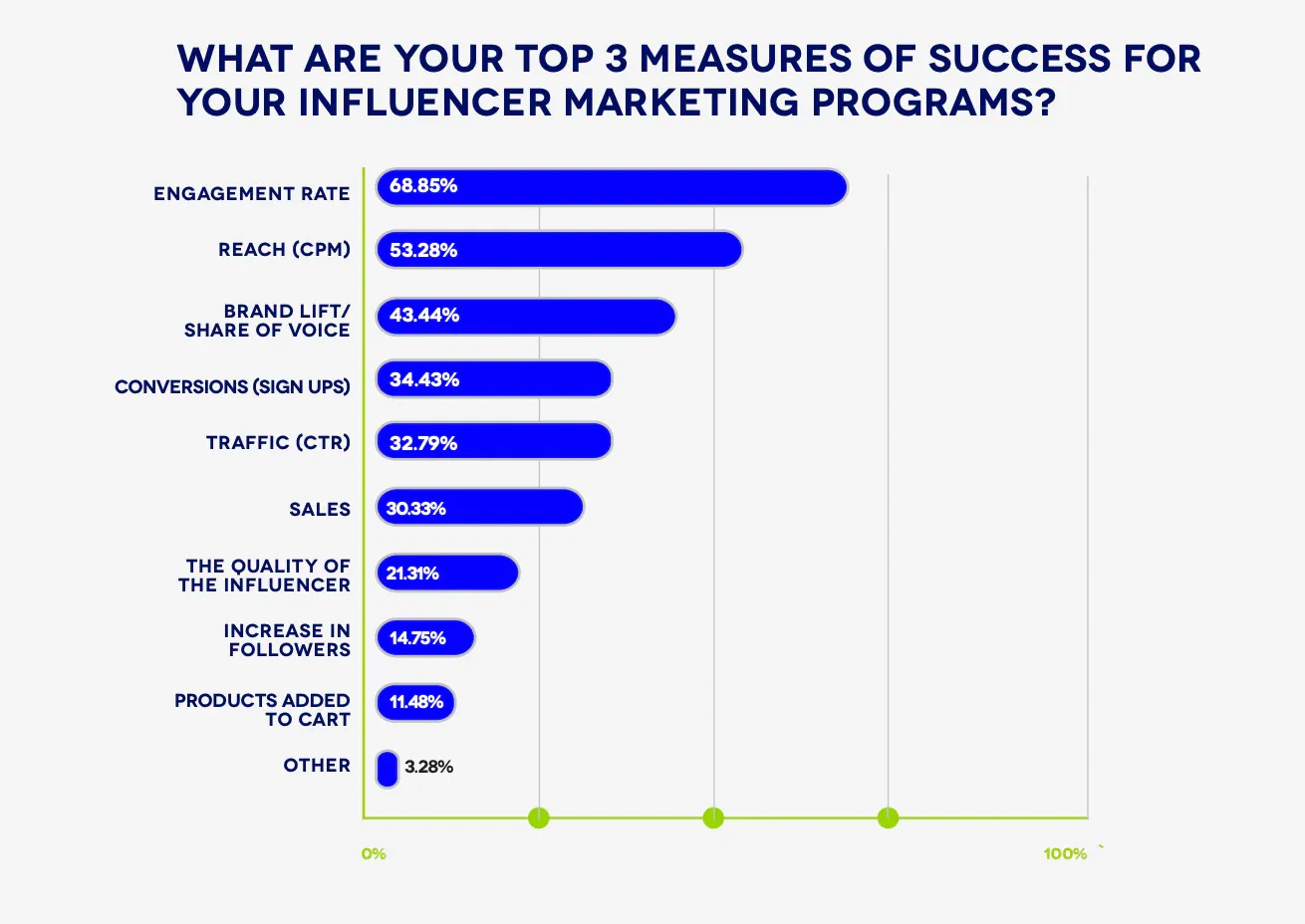 influencer marketing measures (1)