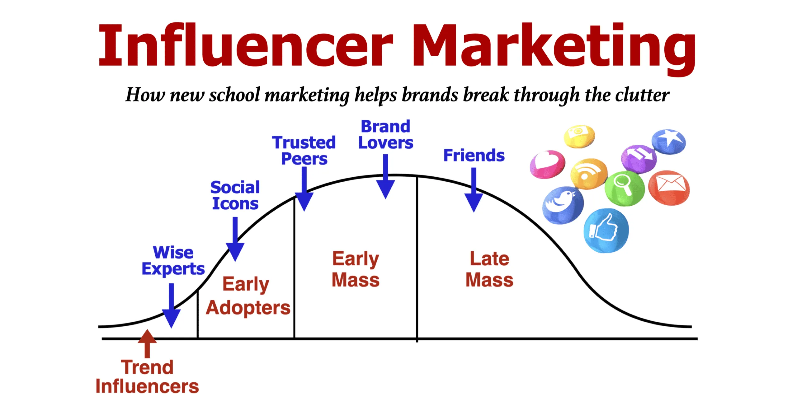 influencer marketing strategy