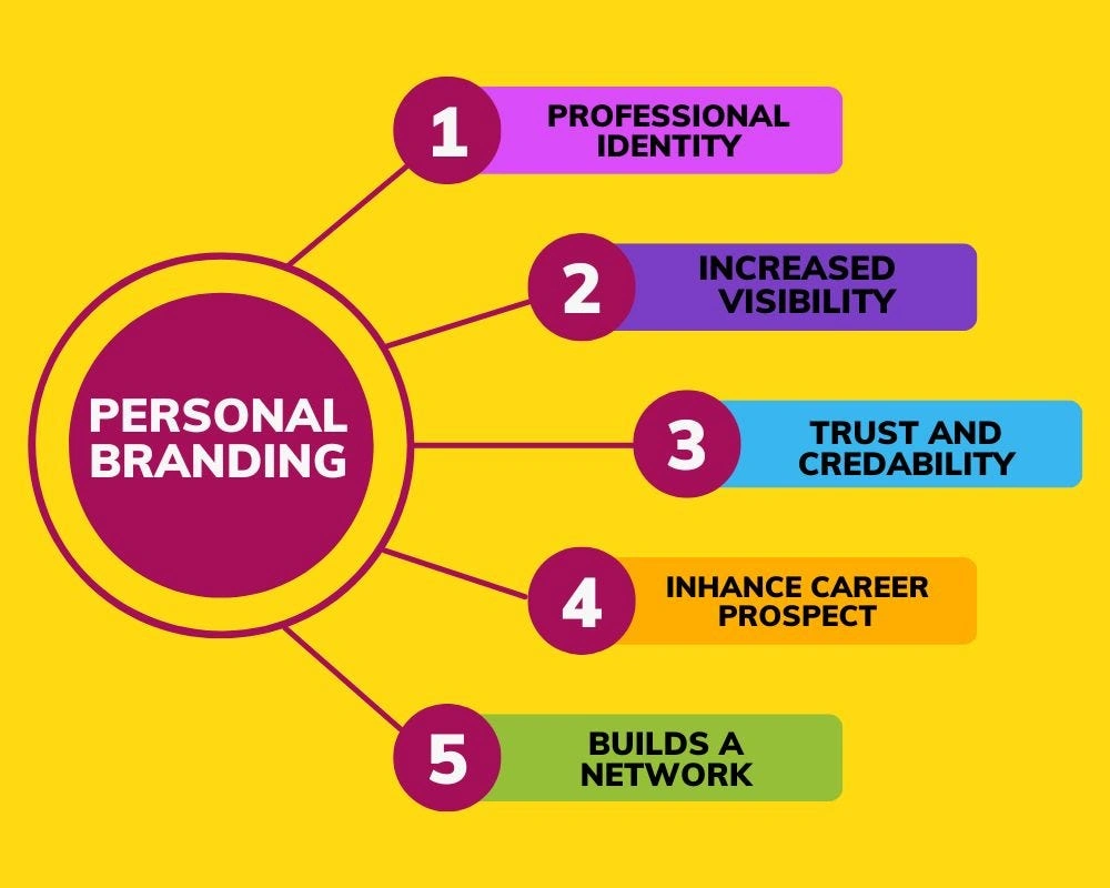 personal branding principles