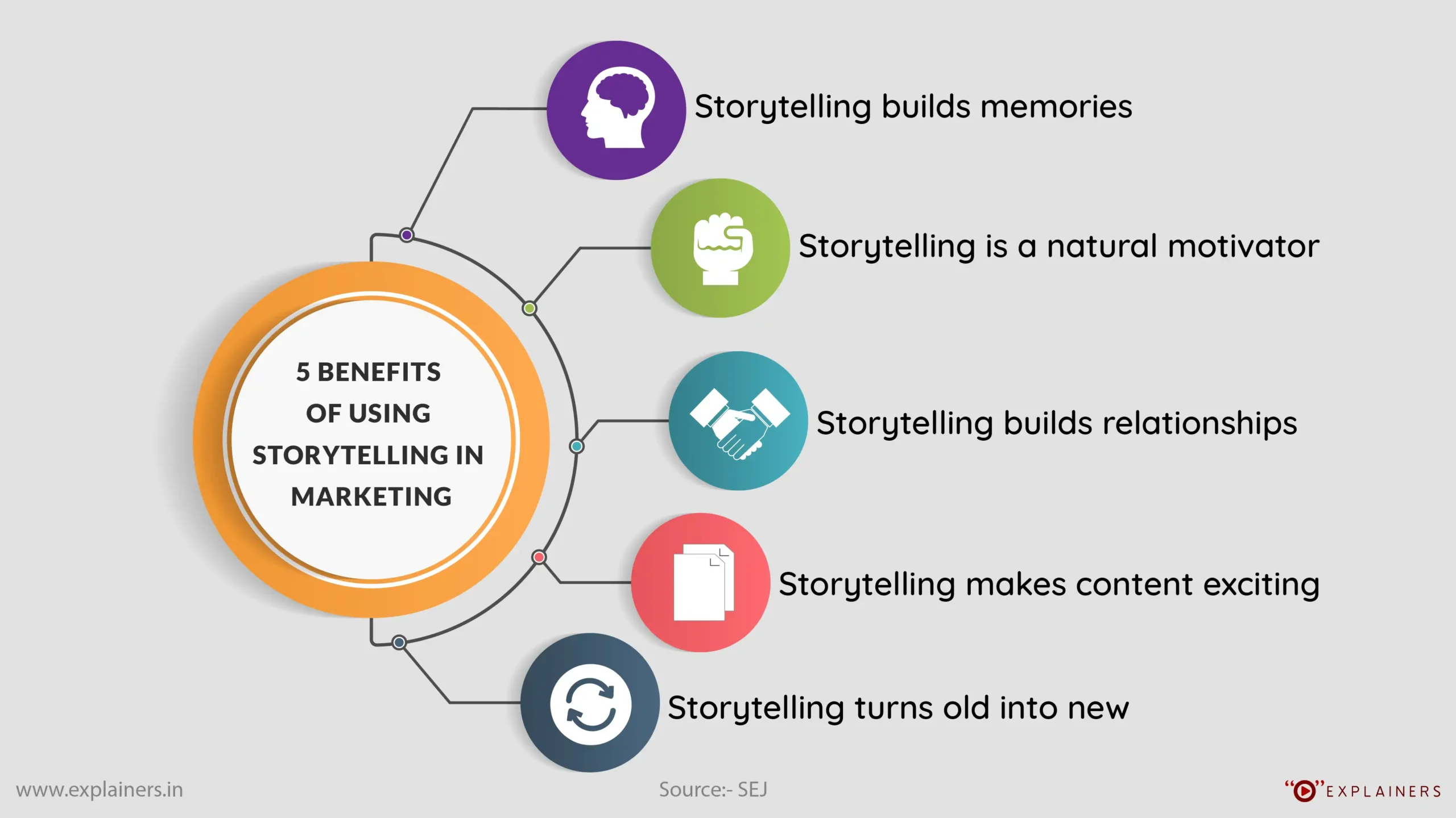 storytelling art in marketing