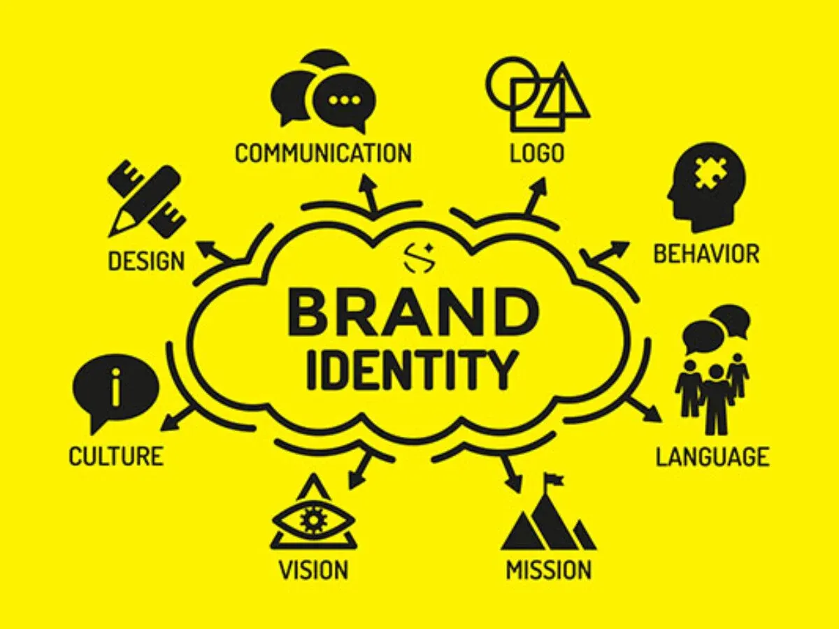 what is brand identity (1)