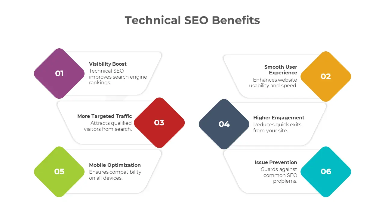 Common Technical SEO Mistakes to Avoid