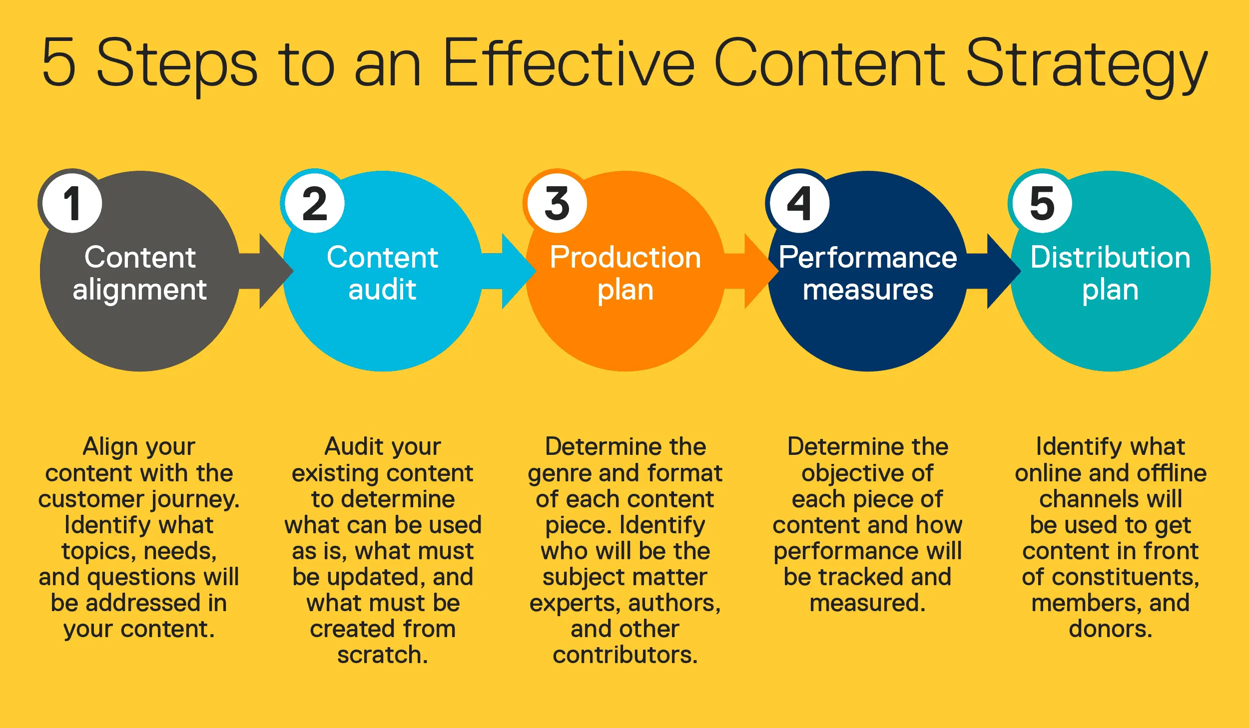 Content Marketing Strategy