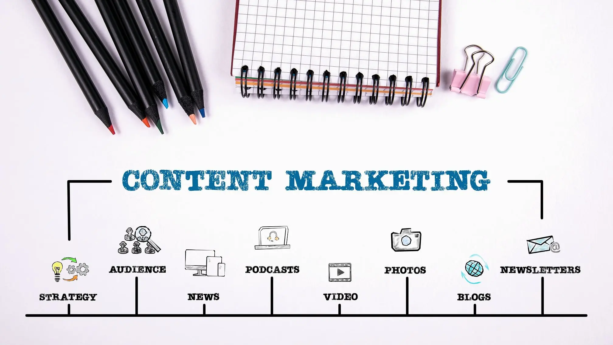 Create High-Quality Relevant Content