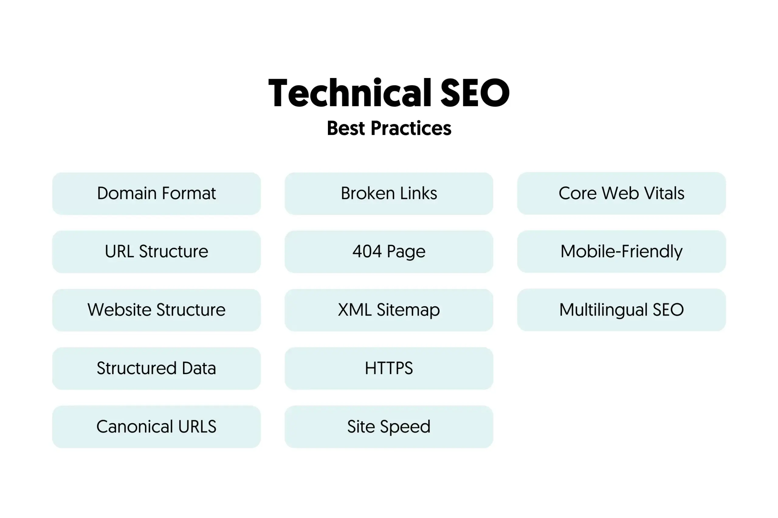 Understanding Technical SEO 1