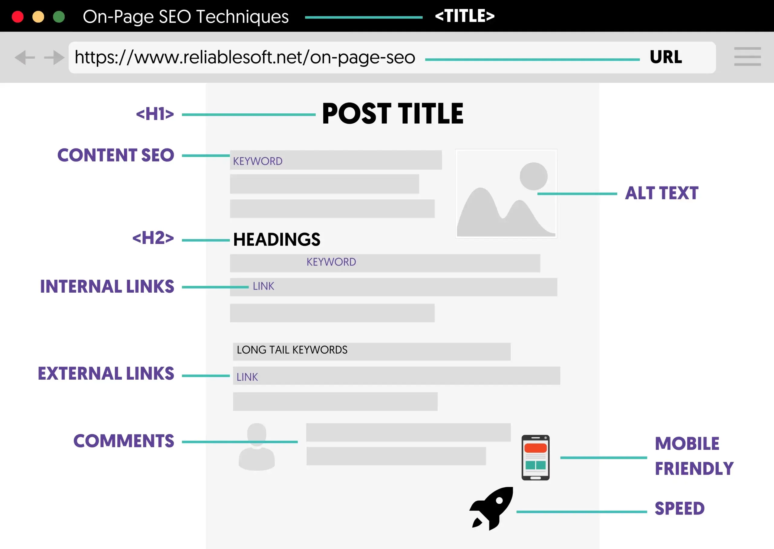 Why On-Page SEO Matters 1