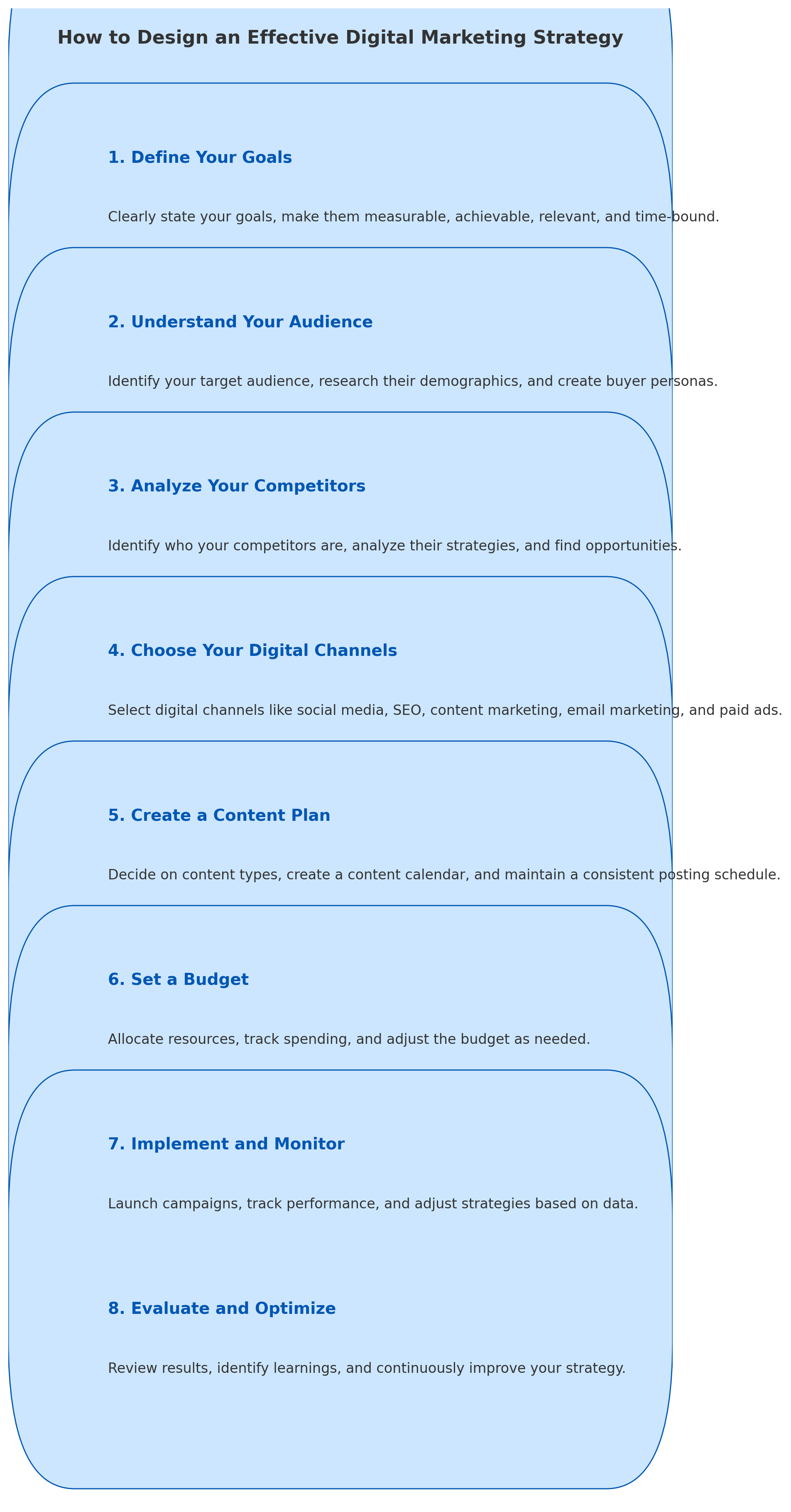 design digital marketing strategy steps