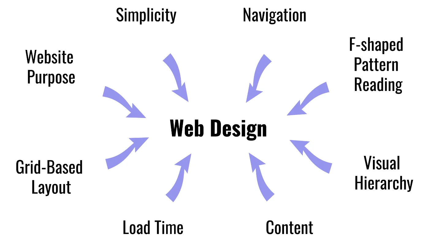 website design principle (1)